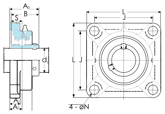 Łożyska w oprawach kołnierzowych kwadratowych UCF